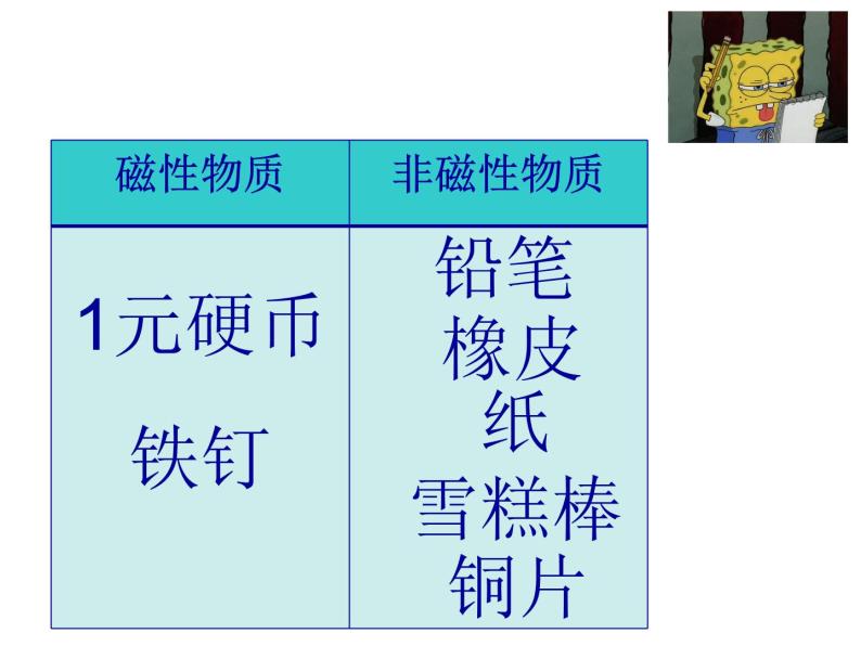 观察和记录（课件 +1个视频）08