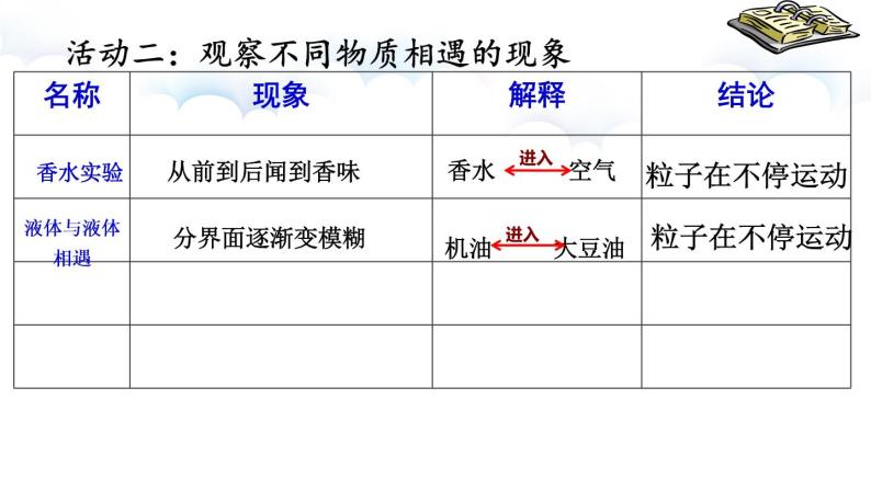 粒子的运动 （课件+1个视频）06