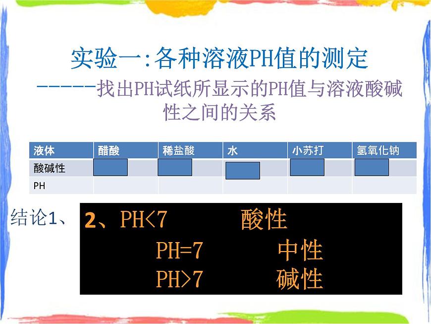 常見的酸堿指示劑——試紙與P12值 課件第7頁(yè)