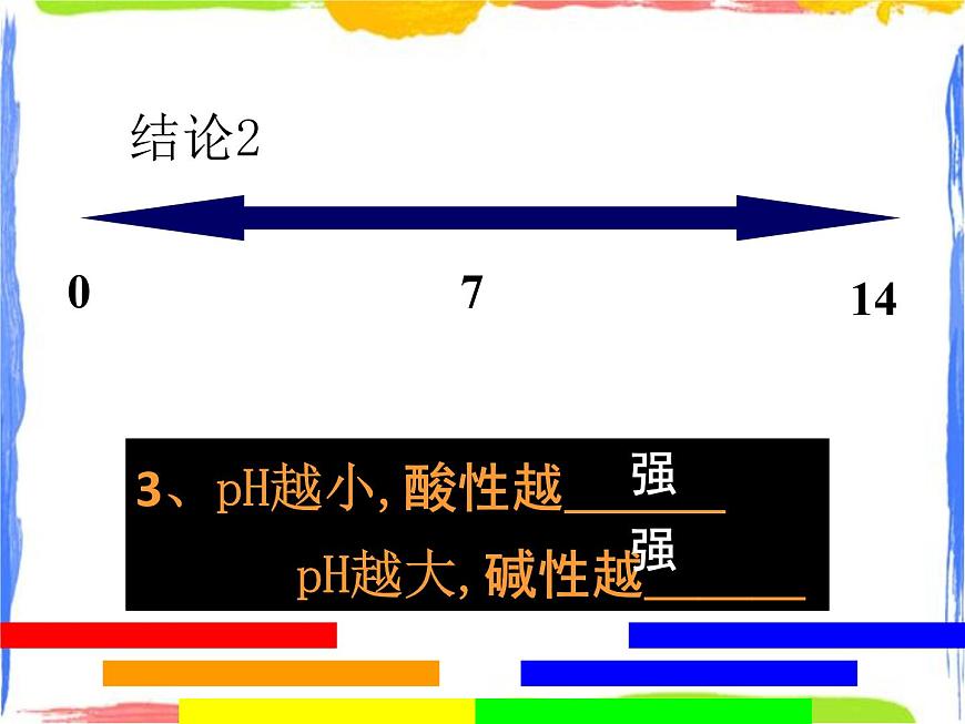 常見的酸堿指示劑——試紙與P12值 課件第8頁(yè)