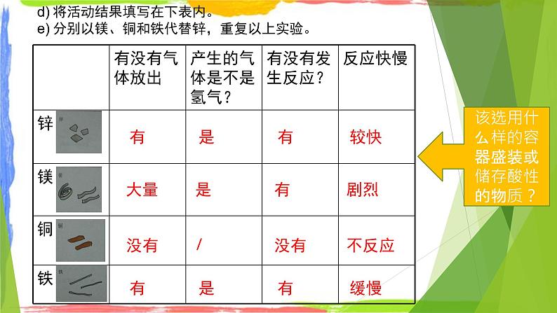 酸碱溶液的腐蚀性 课件05