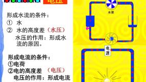 科学电压、电压表及其使用图片ppt课件