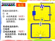 电压、电压表及其使用 课件 (1)