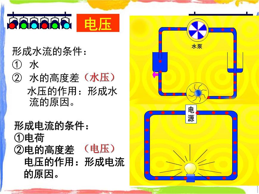 電壓、電壓表及其使用 課件 (1)第1頁