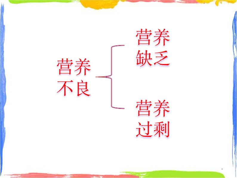 均衡营养——营养不良离我有多远 课件06