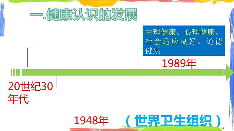 身体健康的标志(课件+视频)05