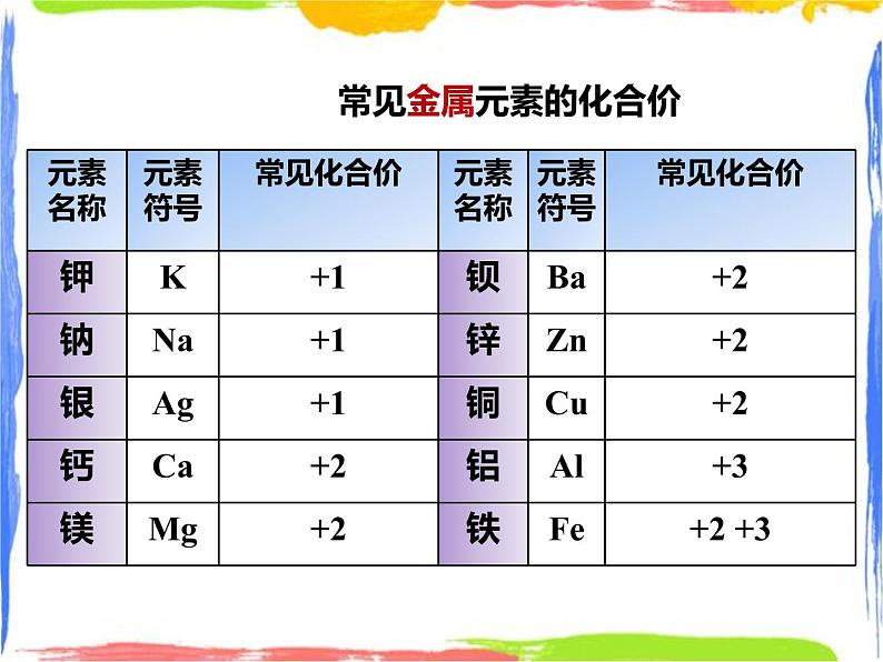 6.4化学式 第2课时(课件+教案+练习)06