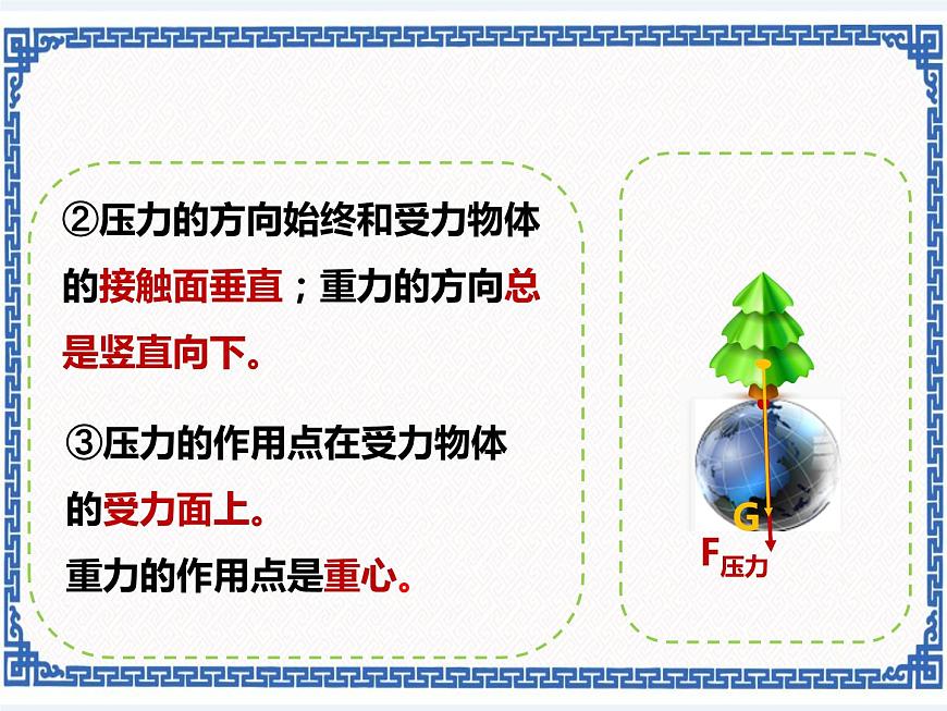 2.1 壓強(qiáng) 課件第7頁(yè)