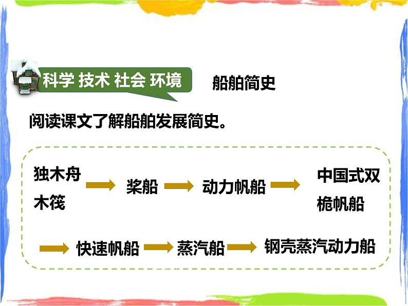 3.2浮力(课件+教案+练习+视频)07