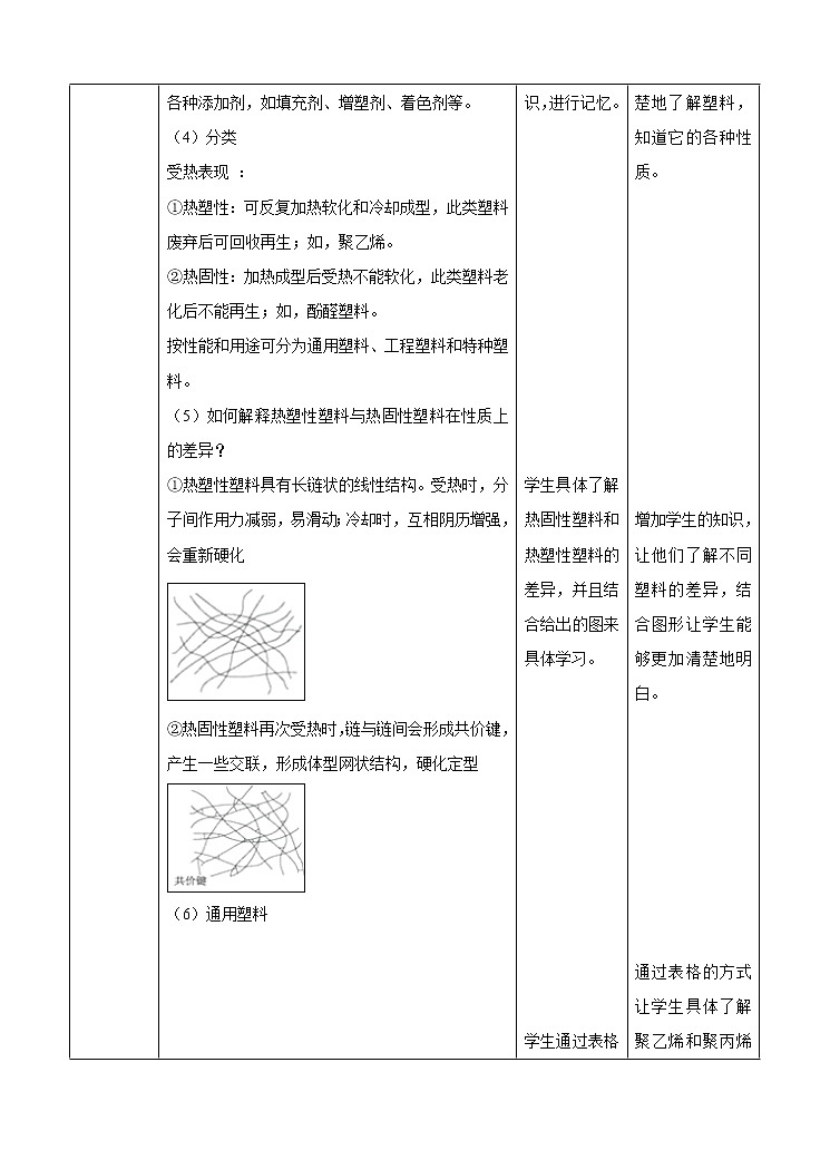 4.2《塑料、纤维和橡胶》课件+教案+练习03