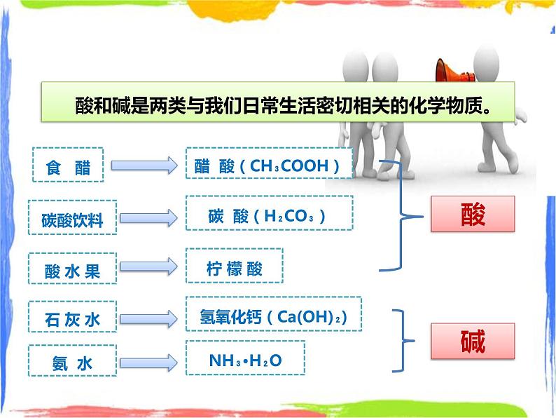 2.1《生活中的酸和碱》课件+教案+练习05