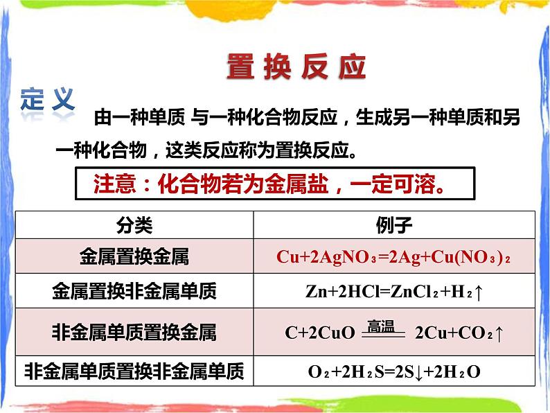 《金属的活动性顺序》课件第8页