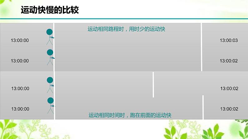 1.1.2机械运动(二)课件PPT03
