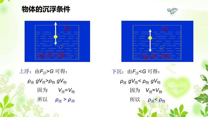 3.4.1物体沉浮条件及其应用(一)课件PPT+视频07
