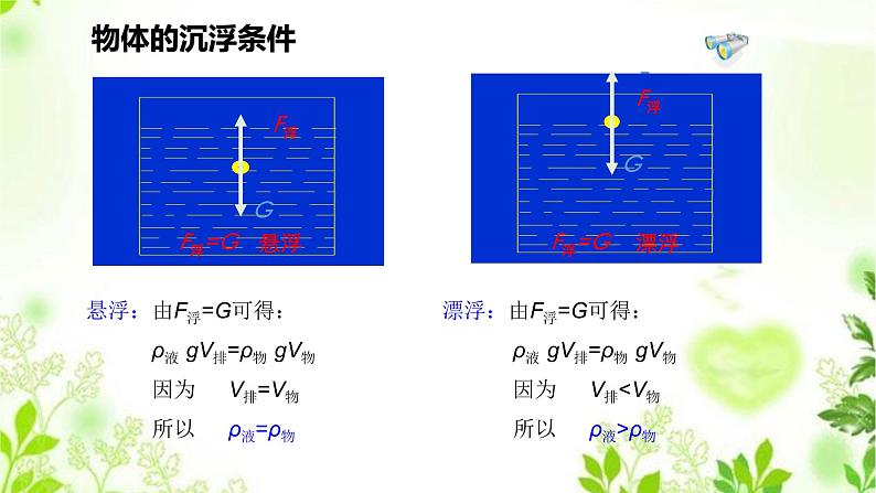 3.4.1物体沉浮条件及其应用(一)课件PPT+视频08