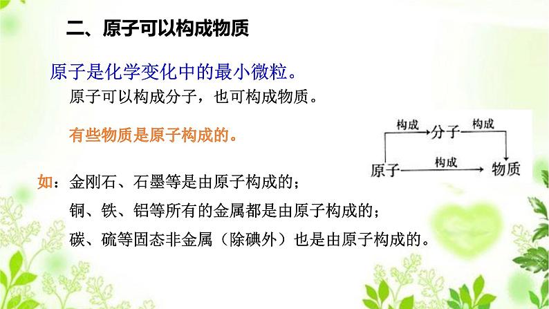 6.1构成物质的微粒(1构成物质的微粒)课件PPT+练习+视频07