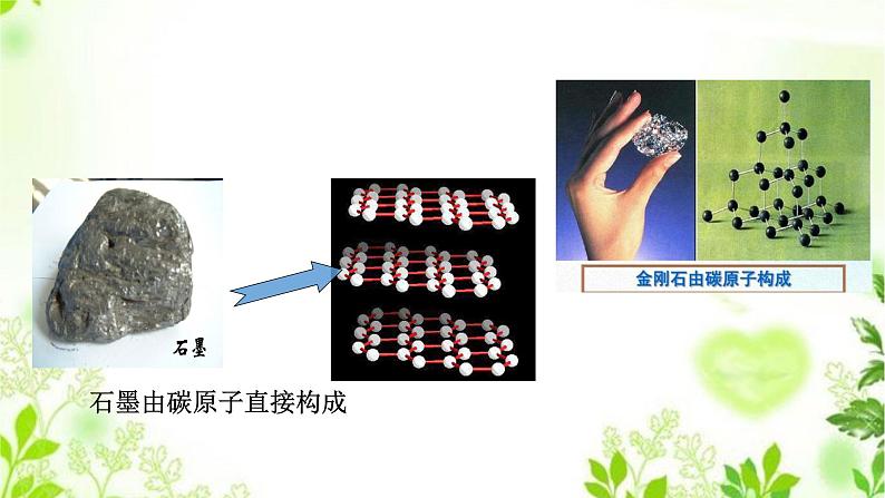 6.1构成物质的微粒(1构成物质的微粒)课件PPT+练习+视频08