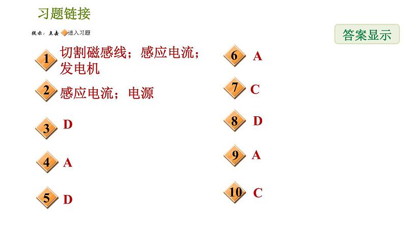 华师版八年级下册科学习题课件 第5章 5.3 电磁感应002