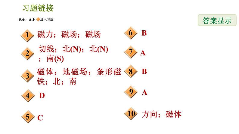 华师版八年级下册科学习题课件 第5章 5.1.2 磁场 磁感线0第2页