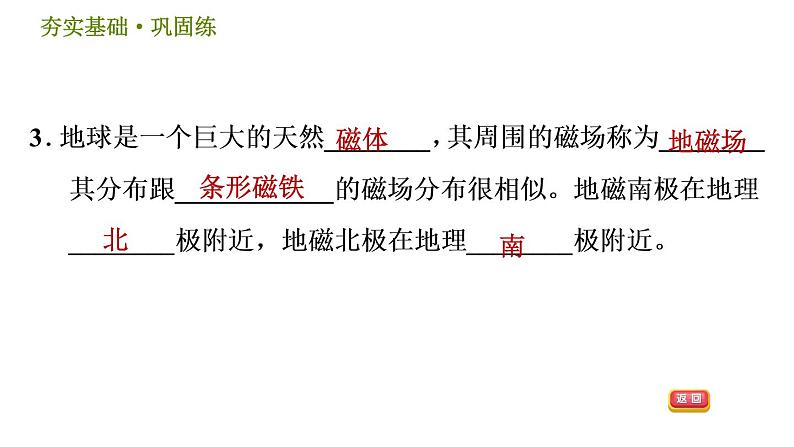 华师版八年级下册科学习题课件 第5章 5.1.2 磁场 磁感线0第6页