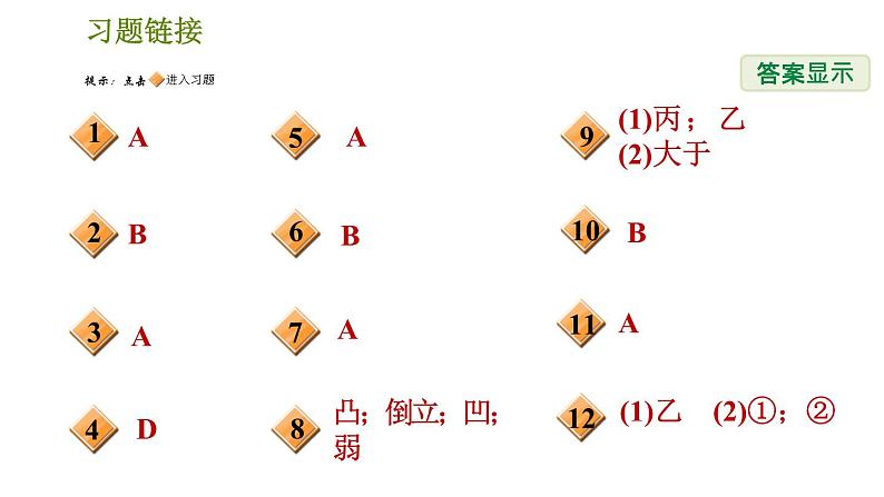 华师版八年级下册科学课件 第2章 2.4 眼的成像原理 视力的矫正第2页