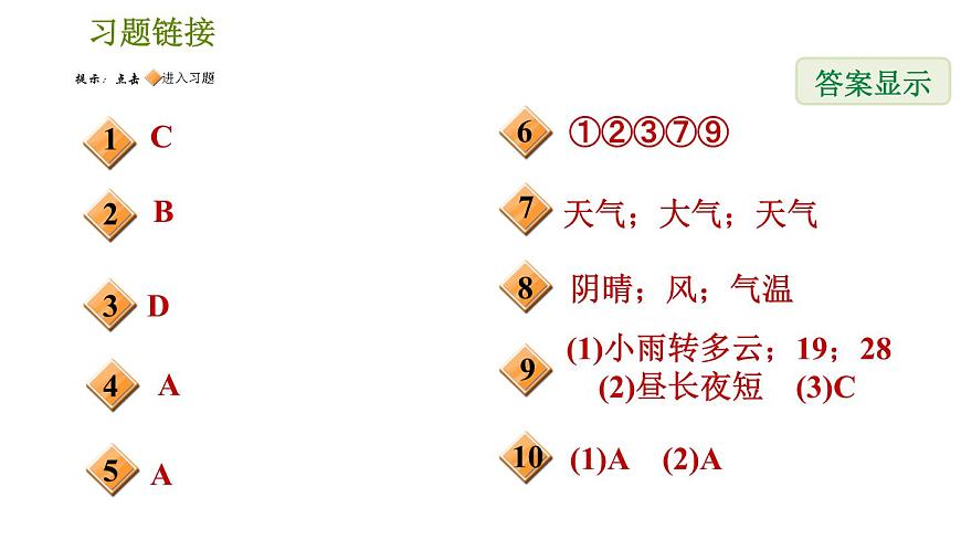 華師版八年級下冊科學(xué)課件 第8章 8.1  天氣、氣候和人類活動第2頁