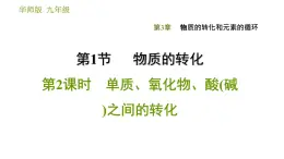 华师版九年级下册科学课件 第3章 3.1.2 单质、氧化物、酸(碱)之间的转化