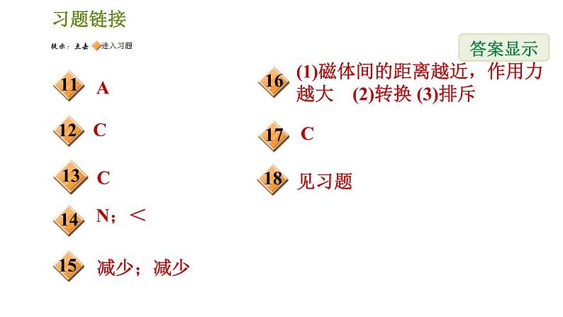 华师版八年级下册科学习题课件 第5章 5.1.1 磁体 磁极003