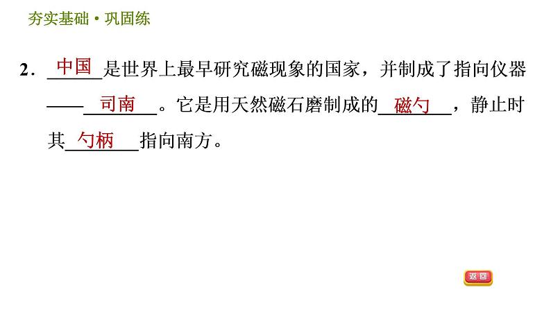 华师版八年级下册科学习题课件 第5章 5.1.1 磁体 磁极005