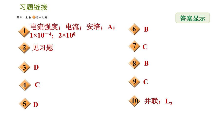 華師版八年級(jí)下冊(cè)科學(xué)課件 第4章 4.3.1 通過用電器的電流 電流表第2頁