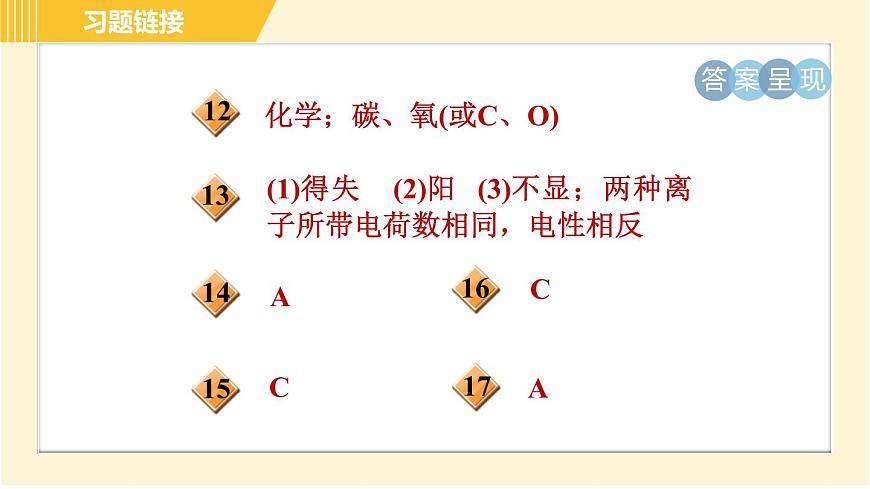 華師版八年級上冊科學習題課件 第6章 6.1.1 分子、原子和離子第3頁