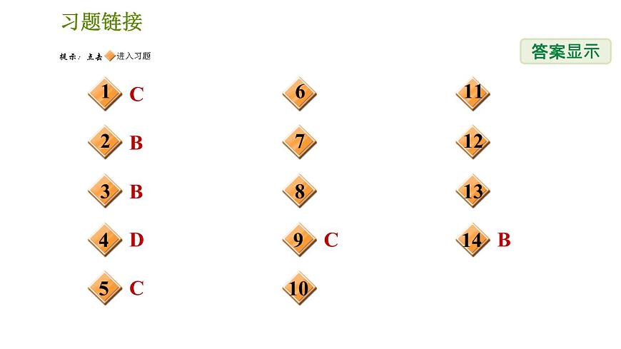 華師版九年級全一冊科學(xué) 5.2.2 滑輪組 習(xí)題課件第2頁