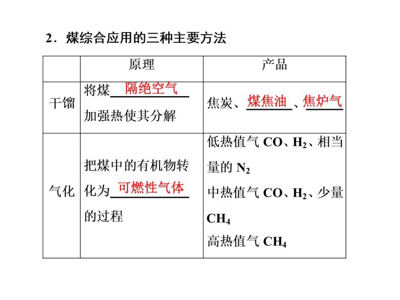 华东师大九年级上册第4章 第3节 煤、石油和天然气 课件 (共2份打包)07