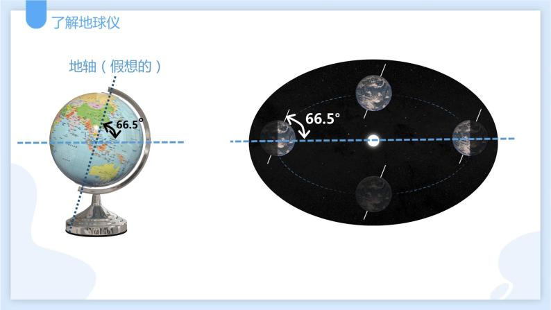 3.2地球仪和地图第一课时课件---2021—2022学年浙教版七上科学05