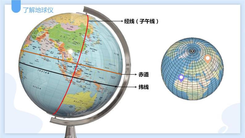 3.2地球仪和地图第一课时课件---2021—2022学年浙教版七上科学08
