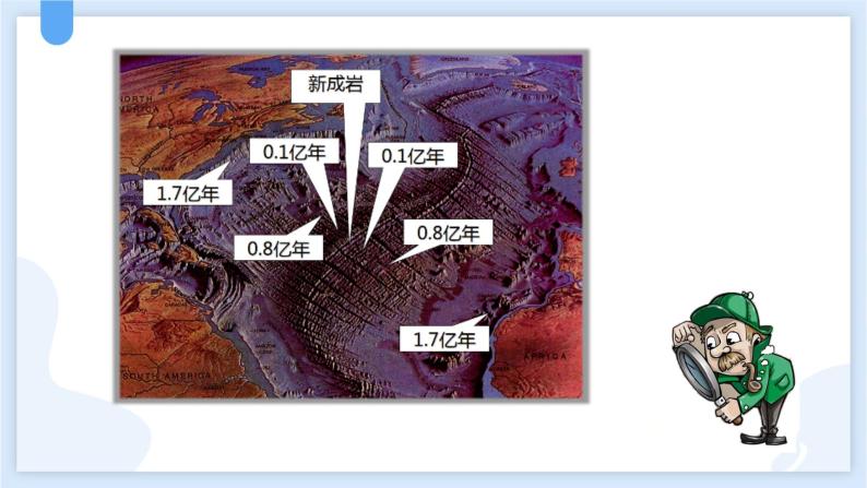 3.6地球表面的板块课件---2021—2022学年浙教版七上科学08