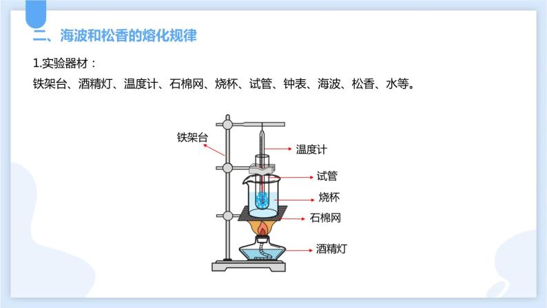 4.5熔化和凝固课件---2021—2022学年浙教版七上科学07