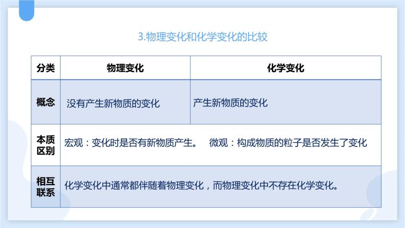 4.8物理性质与化学性质课件---2021—2022学年浙教版七上科学07