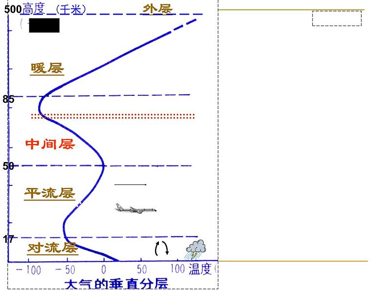 2.1 大气层—浙教版八年级科学上册课件06