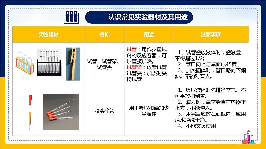第0章走進(jìn)科學(xué)--認(rèn)識(shí)常見的實(shí)驗(yàn)儀器和什么是科學(xué)探究--2021--2022學(xué)年上學(xué)期華師大版七年級(jí)科學(xué)課件PPT第3頁