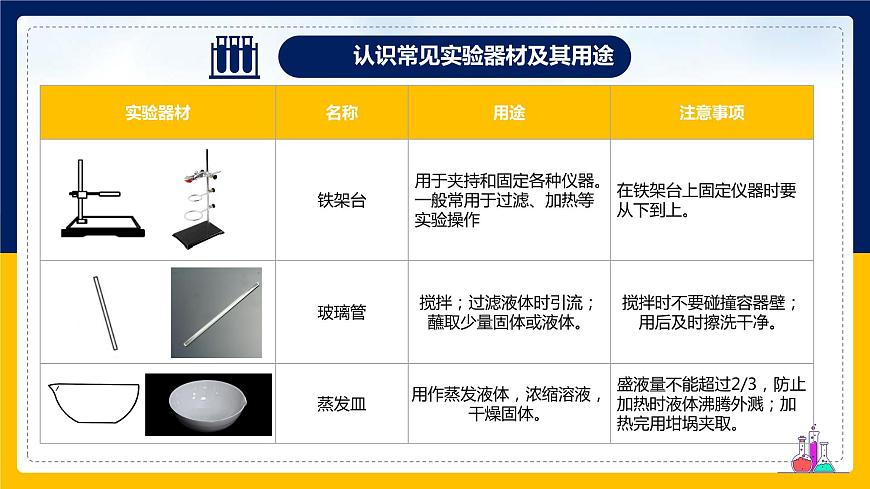 第0章走進(jìn)科學(xué)--認(rèn)識(shí)常見的實(shí)驗(yàn)儀器和什么是科學(xué)探究--2021--2022學(xué)年上學(xué)期華師大版七年級(jí)科學(xué)課件PPT第4頁