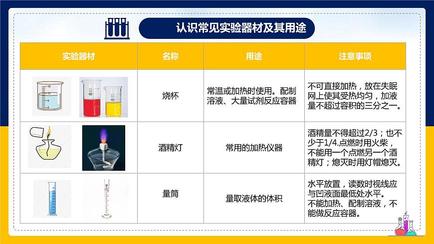 第0章走進(jìn)科學(xué)--認(rèn)識(shí)常見的實(shí)驗(yàn)儀器和什么是科學(xué)探究--2021--2022學(xué)年上學(xué)期華師大版七年級(jí)科學(xué)課件PPT第5頁