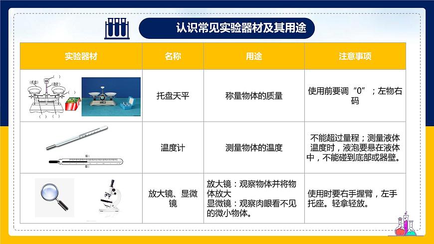 第0章走進(jìn)科學(xué)--認(rèn)識(shí)常見的實(shí)驗(yàn)儀器和什么是科學(xué)探究--2021--2022學(xué)年上學(xué)期華師大版七年級(jí)科學(xué)課件PPT第7頁