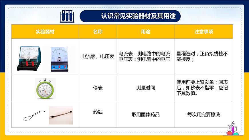 第0章走進(jìn)科學(xué)--認(rèn)識(shí)常見的實(shí)驗(yàn)儀器和什么是科學(xué)探究--2021--2022學(xué)年上學(xué)期華師大版七年級(jí)科學(xué)課件PPT第8頁