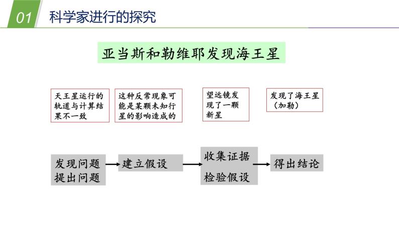 2.什么是科学探究PPT课件免费下载08