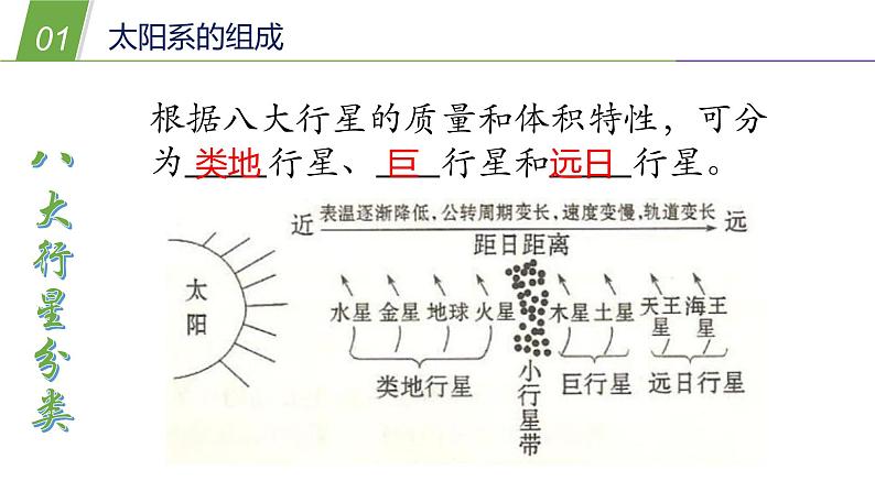 8.3 太阳系1—华东师大版七年级科学上册课件05