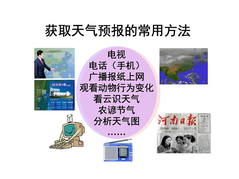 2021-2022学年度浙教版八年级科学上册课件 第5节 天气预报第3页