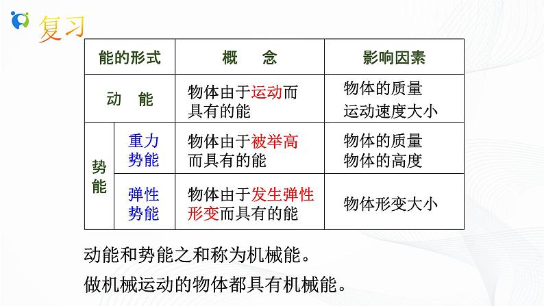 浙教版科学九年级上册 第3章 第2节 机械能(第2课时)课件PPT+教案+练习03