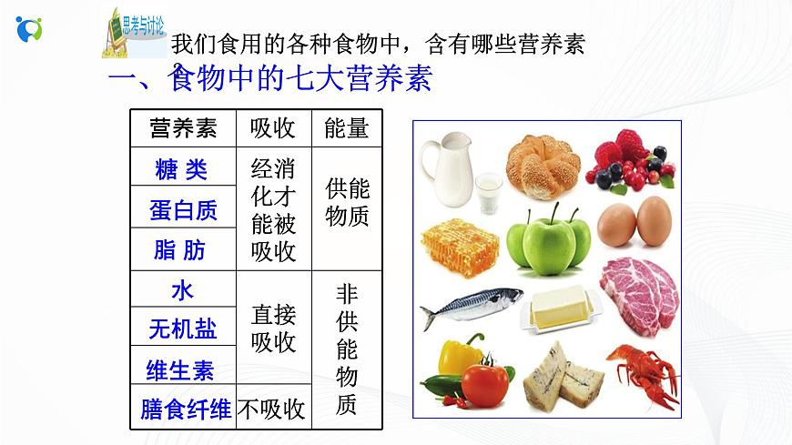 第1節(jié) 食物與營(yíng)養(yǎng)(第1課時(shí))課件第5頁