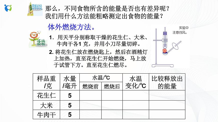 第1節(jié) 食物與營(yíng)養(yǎng)(第1課時(shí))課件第7頁